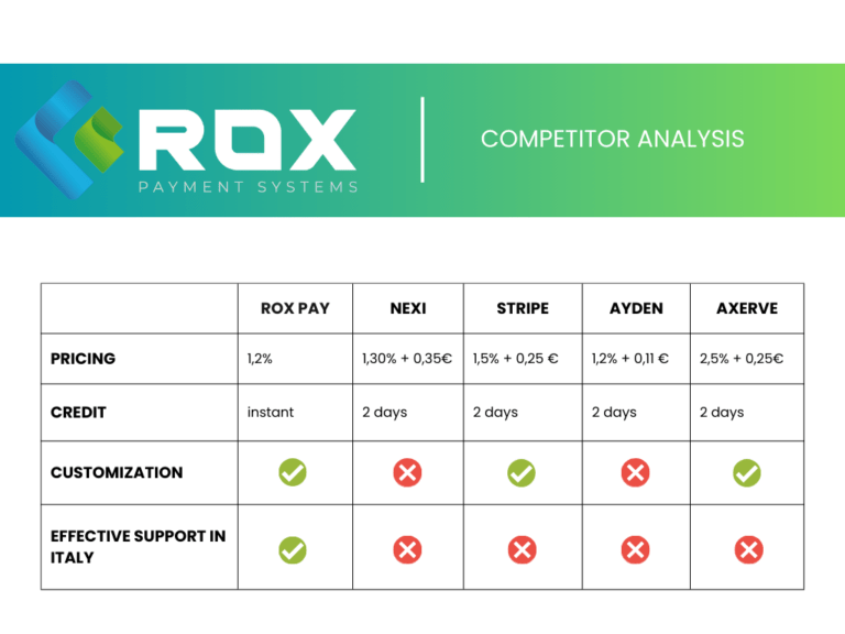roxpay